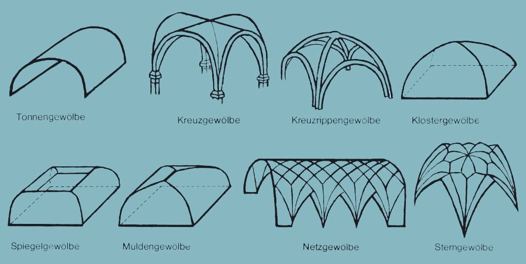 Gewölbe